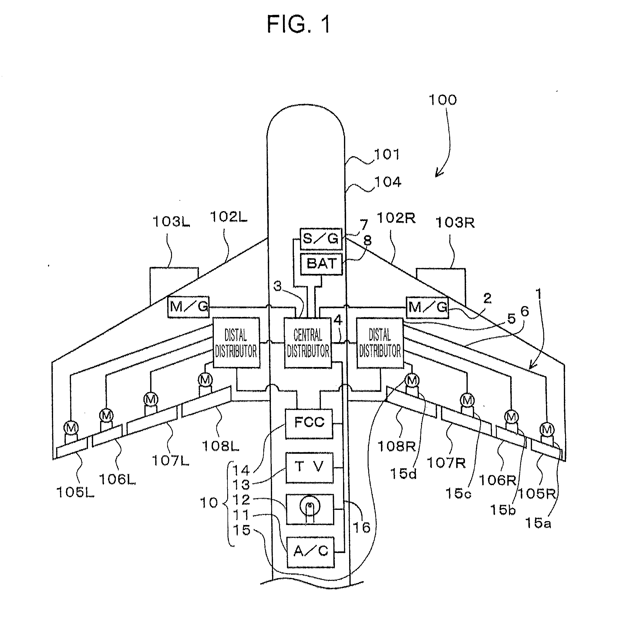 Distribution apparatus