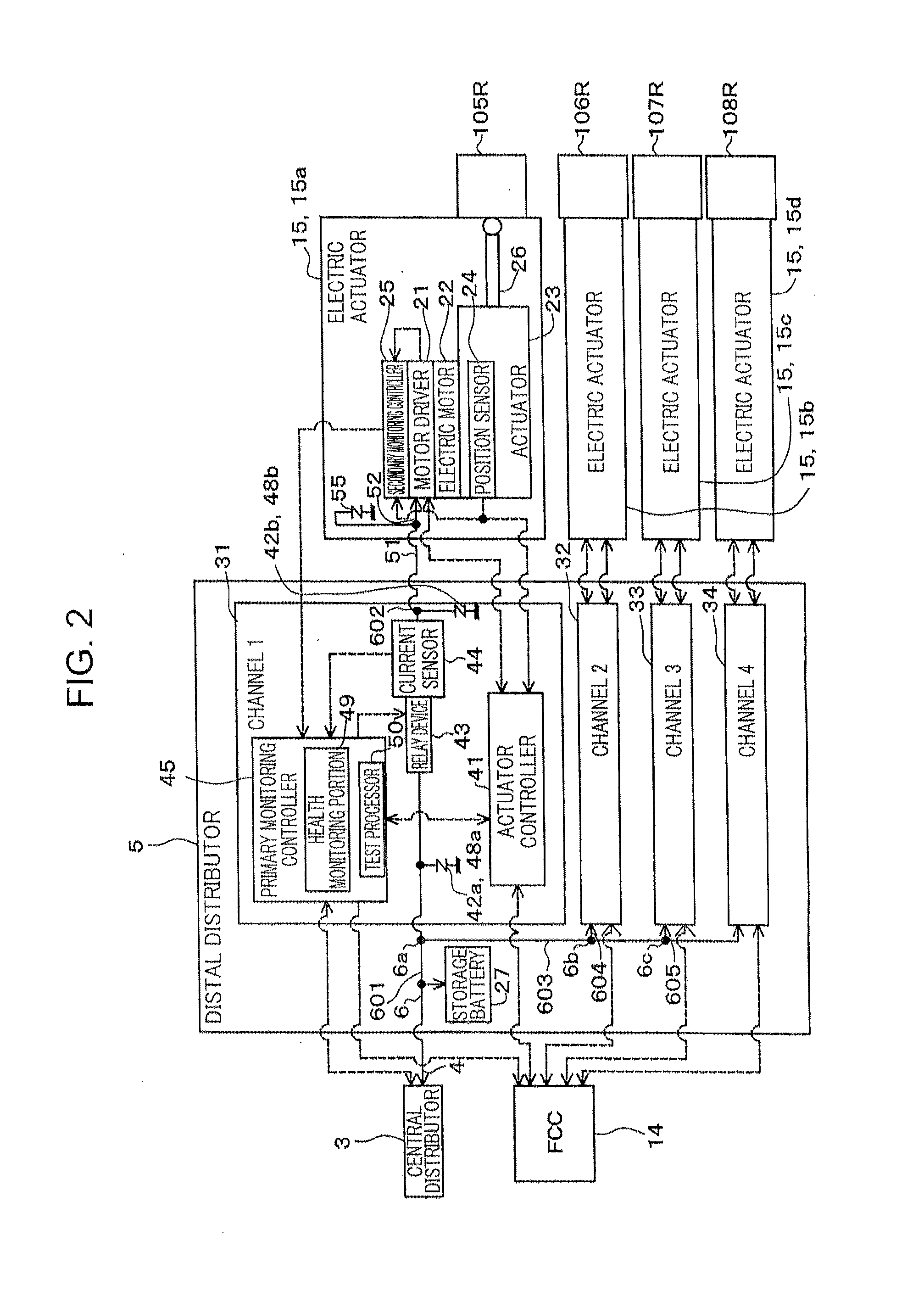 Distribution apparatus