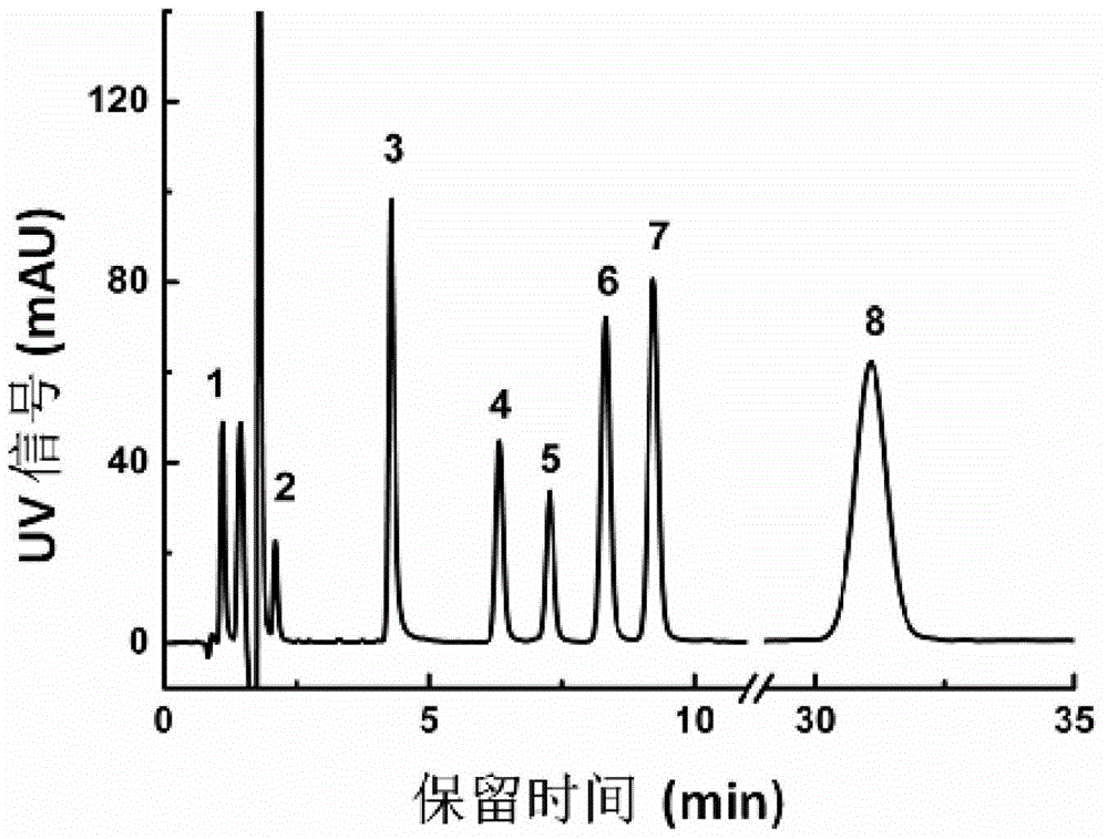 A method for separating and detecting ambrisentan and its related substances