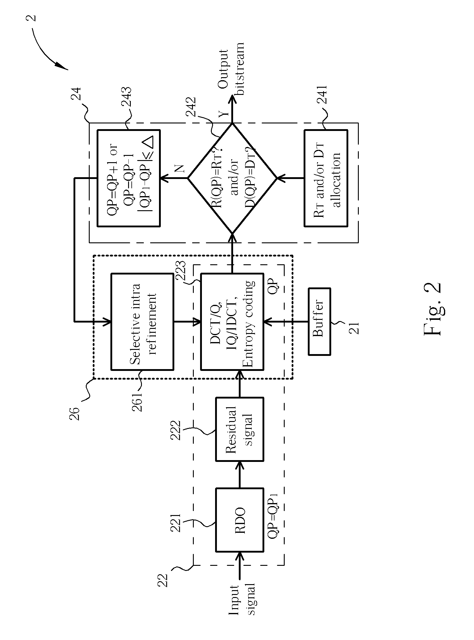 Method and apparatus for operational frame-layerrate control in video encoder