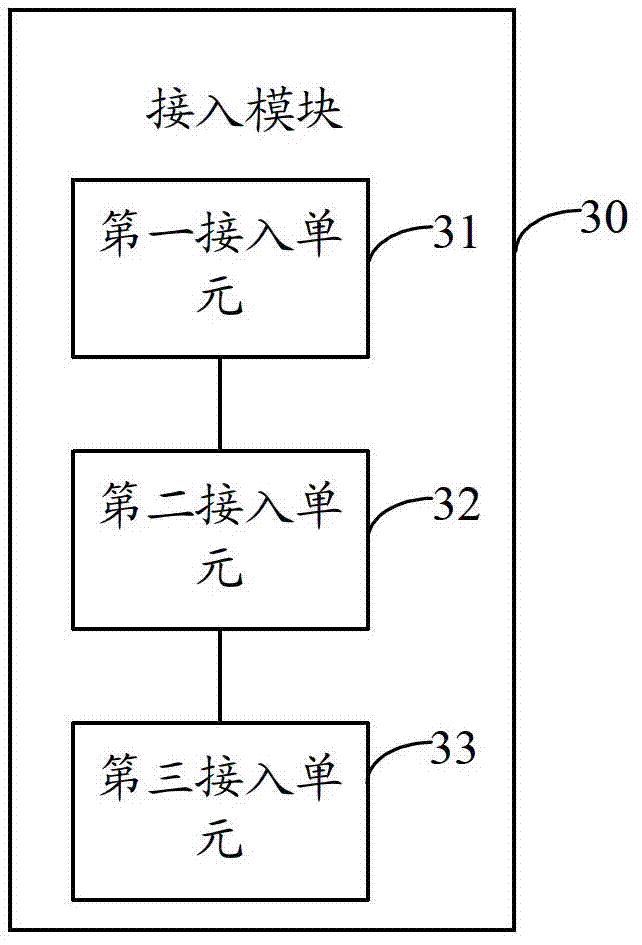 Biological recognition-based rapid access method and device