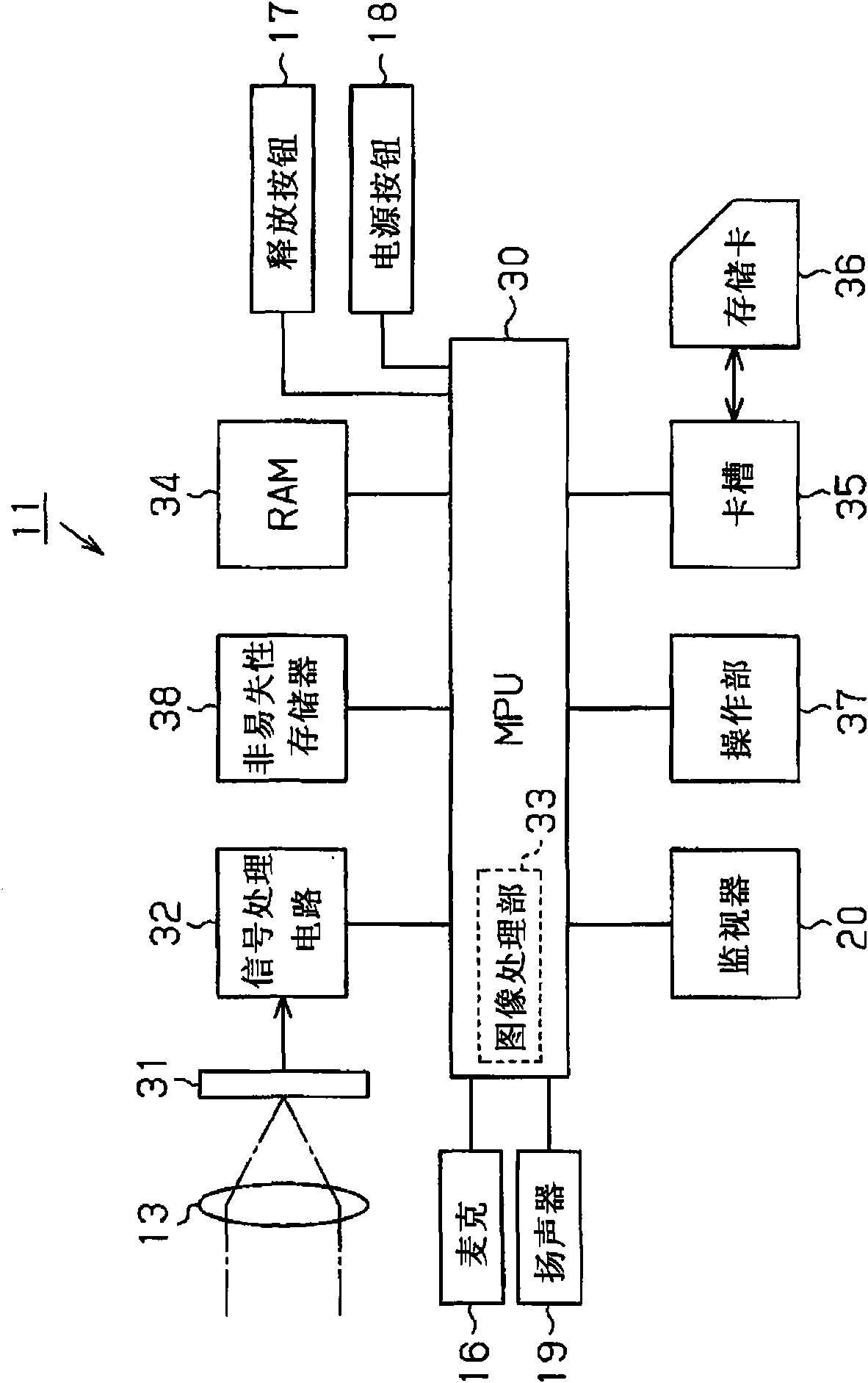 Data structure of a static image file, image generation device, image playback device and electronic camera