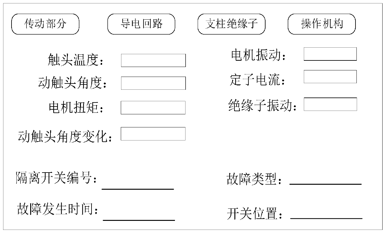 Fault diagnosis method for overhead line system disconnecting switch