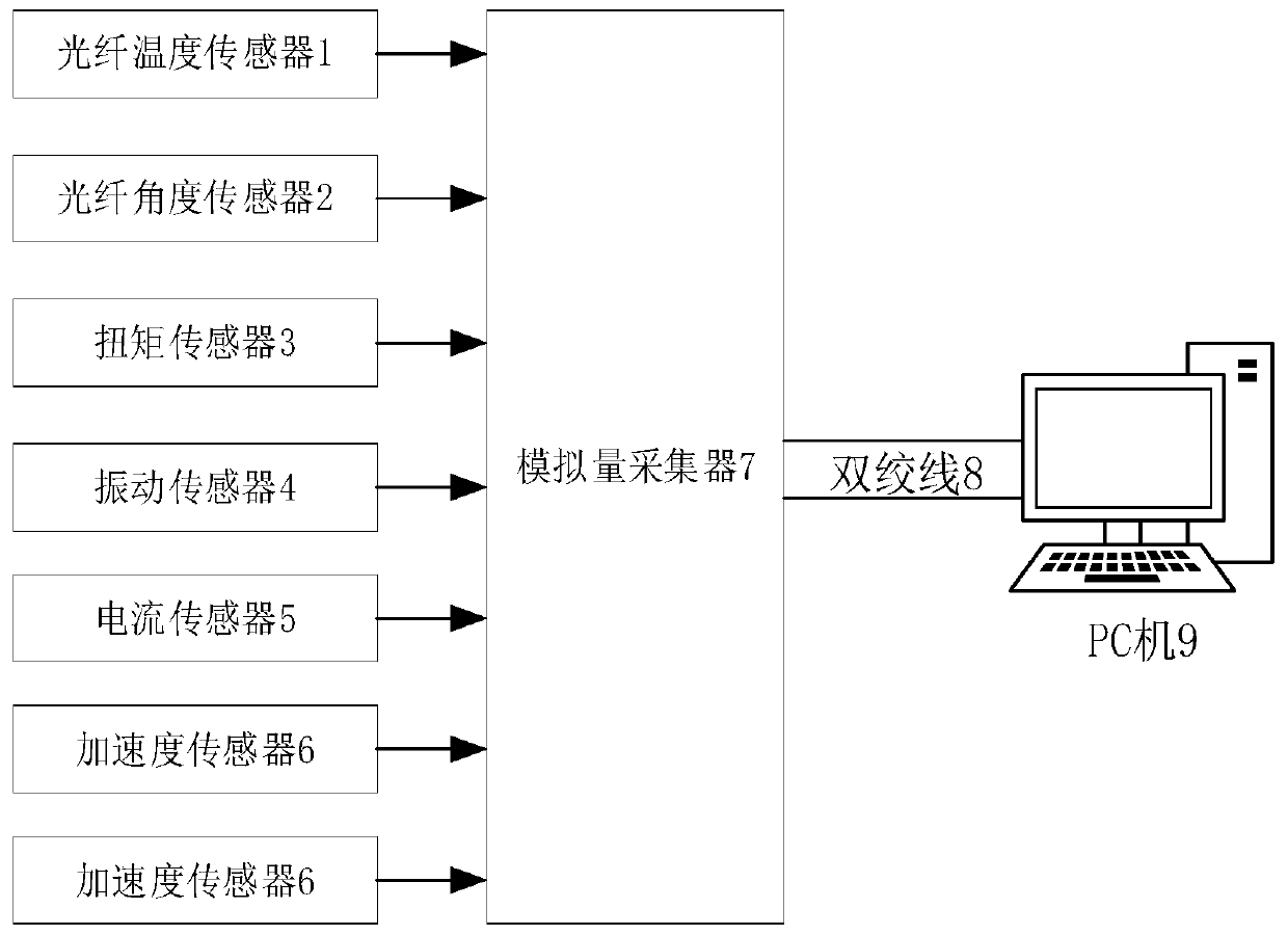 Fault diagnosis method for overhead line system disconnecting switch