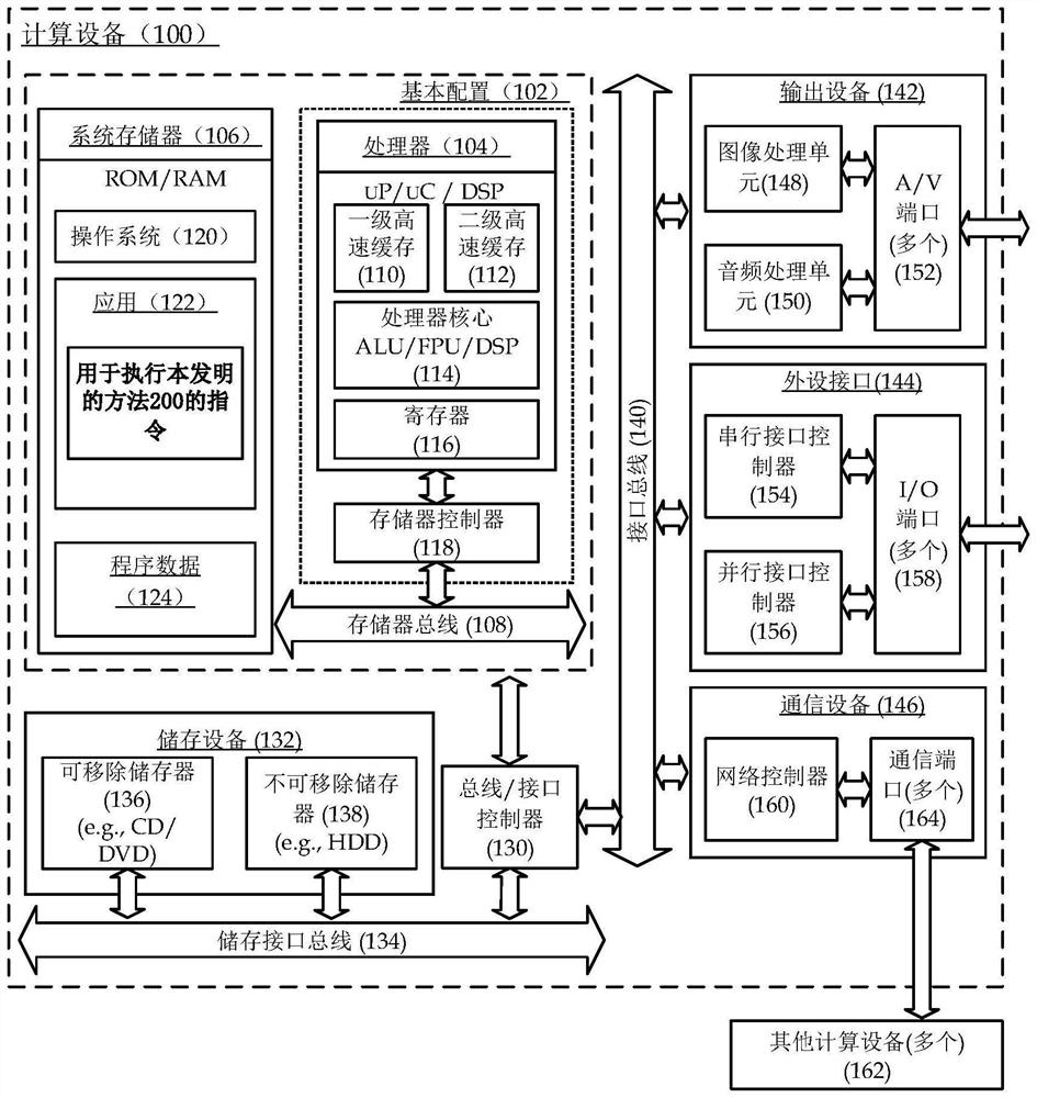 Screen recording method and device, computing equipment and readable storage medium