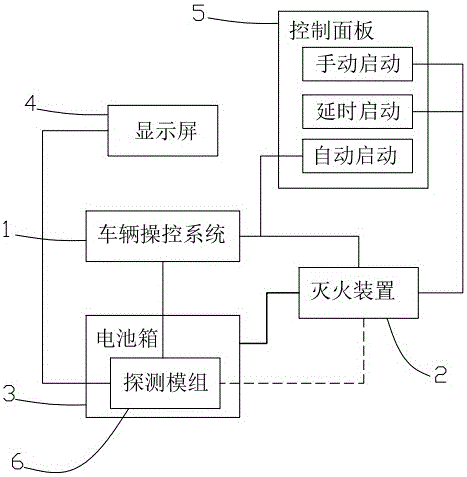 Fire alarm and protection device for passenger car lithium battery boxes and working method thereof