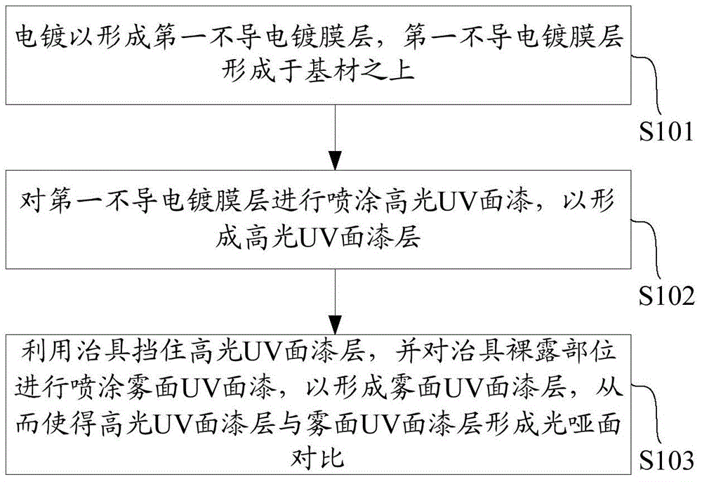 Method for realizing two kinds of luster, plastic casing and terminal