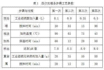 Textile dyeing sludge processing method for removing heavy metal and dehydrating