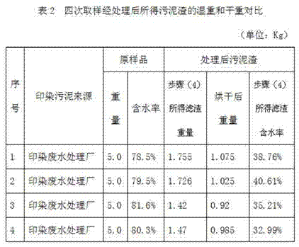 Textile dyeing sludge processing method for removing heavy metal and dehydrating