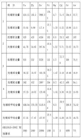 Textile dyeing sludge processing method for removing heavy metal and dehydrating