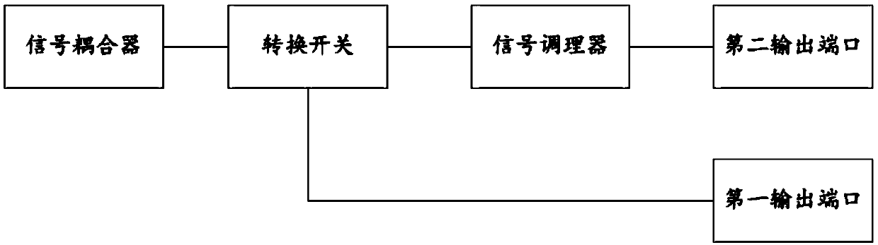 Multifunctional ultrahigh-frequency partial discharge sensing device