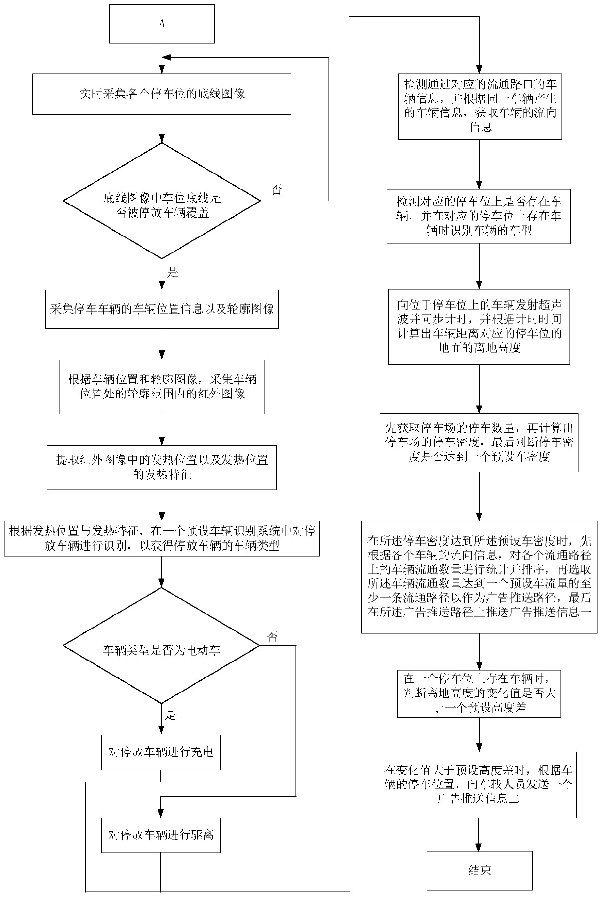 Intelligent electric vehicle identification charging method with intelligent fire-fighting processing function