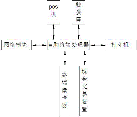 Integrated hotel network platform implementation method and device