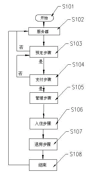 Integrated hotel network platform implementation method and device