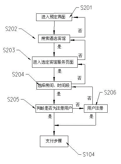 Integrated hotel network platform implementation method and device