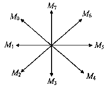 Visual detection method for slots on the surface of a bridge pier