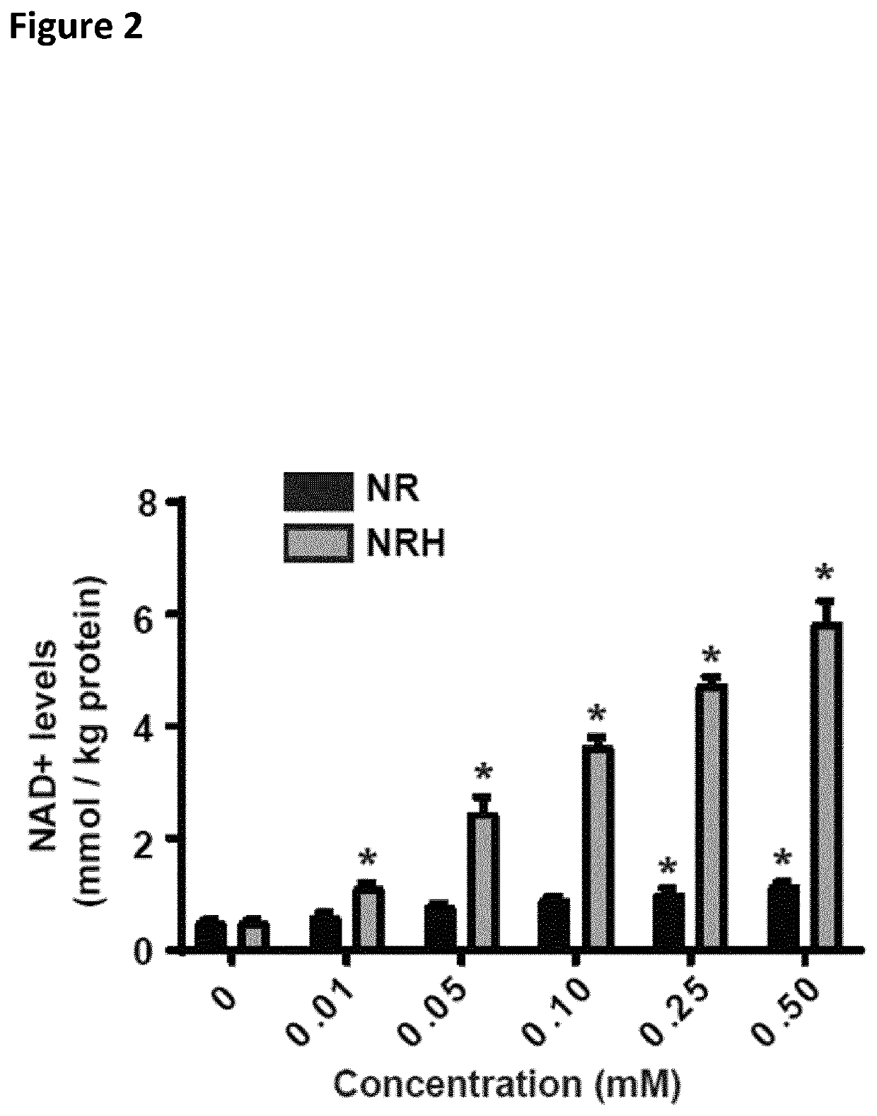 Reduced nicotinamideribosides for the treatment/prevention of liver disease