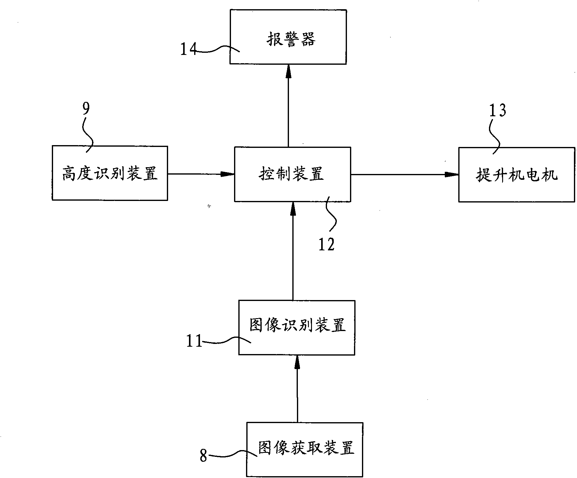 Protection and control device for preventing tail rope kink of hoisting machine