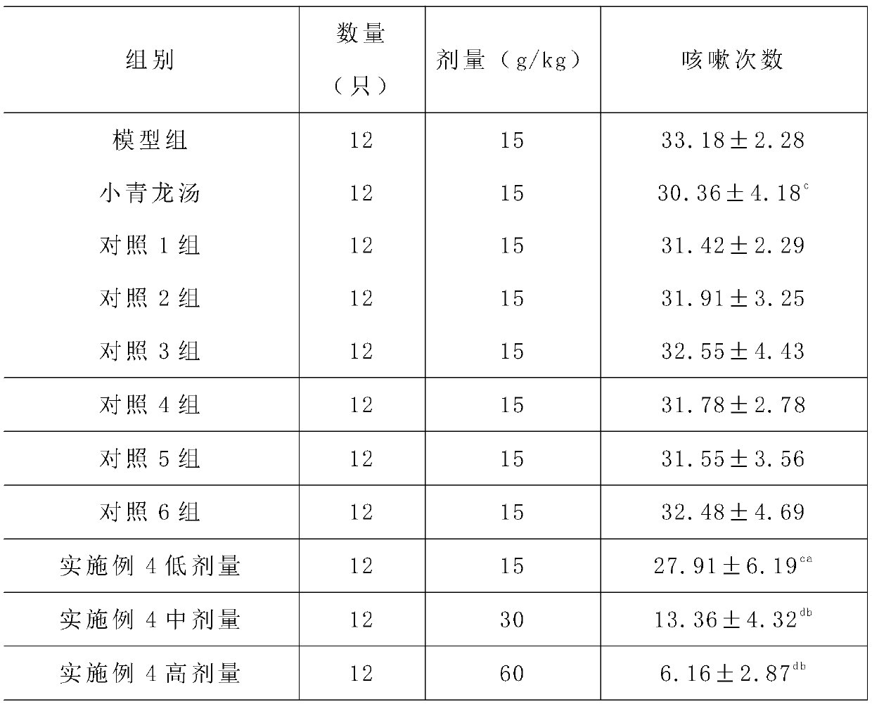 A kind of sterile oral liquid preparation for children and its preparation method