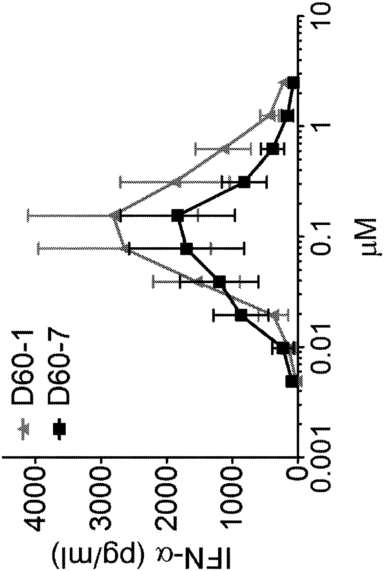 Intrapulmonary Administration Of Polynucleotide Toll-Like Receptor 9 Agonists For Treating Cancer Of The Lung