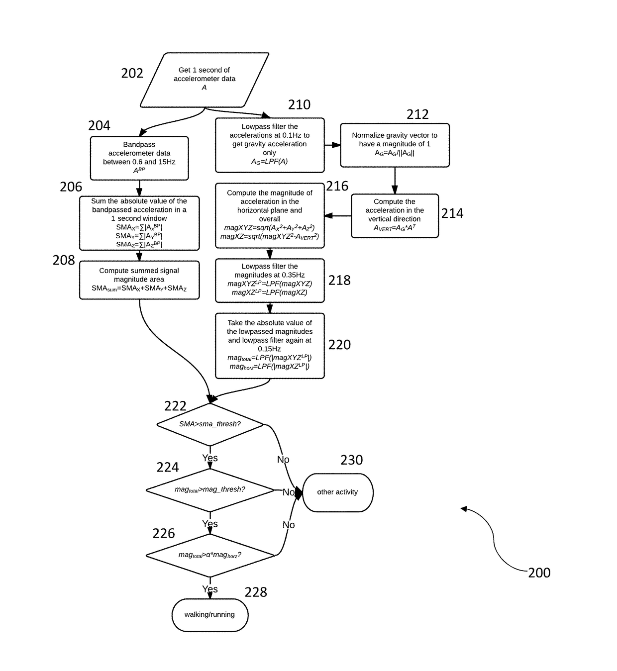 Calibration of a chest-mounted wireless sensor device for posture and activity detection