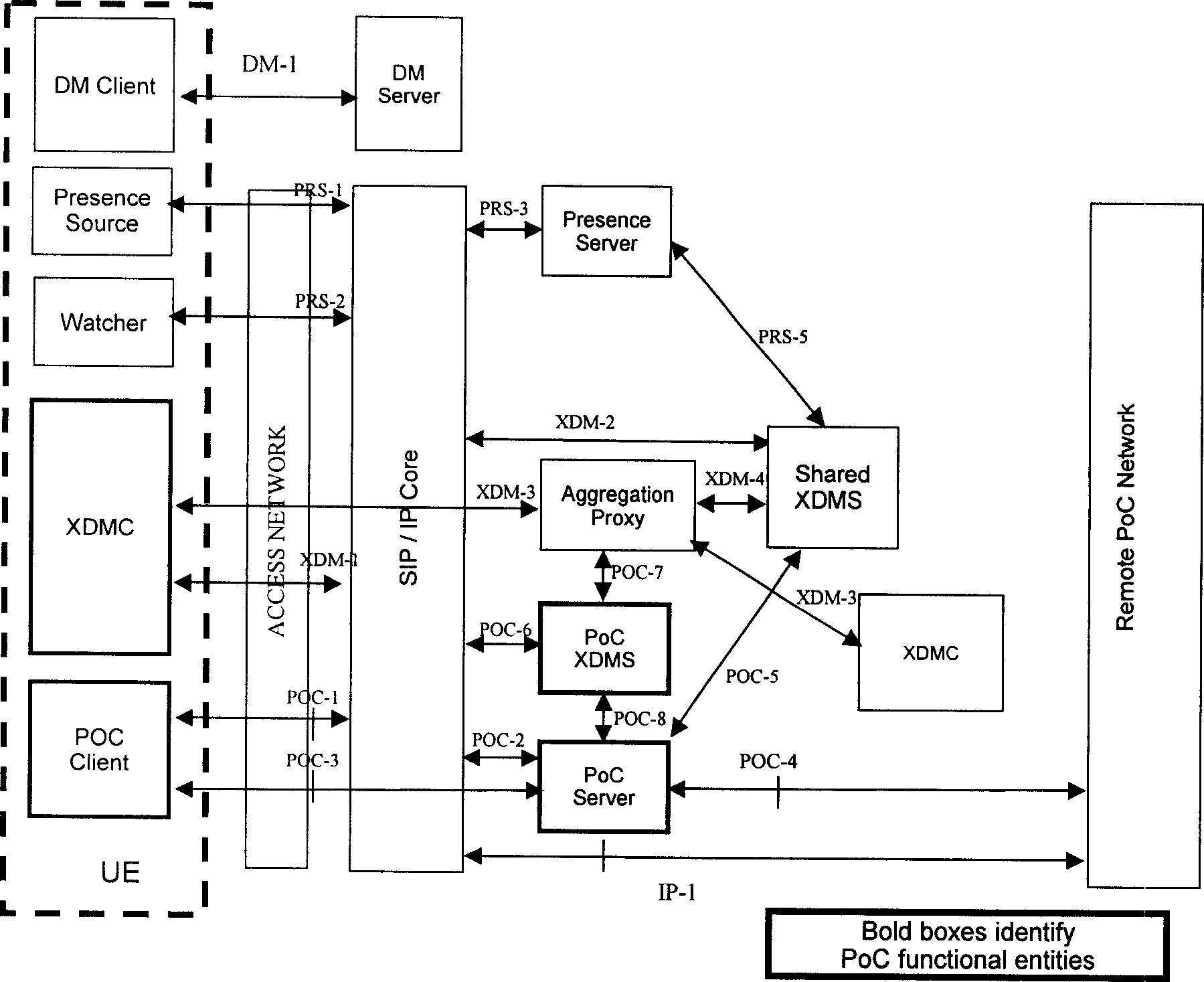 Method and device of processing PoC speak request