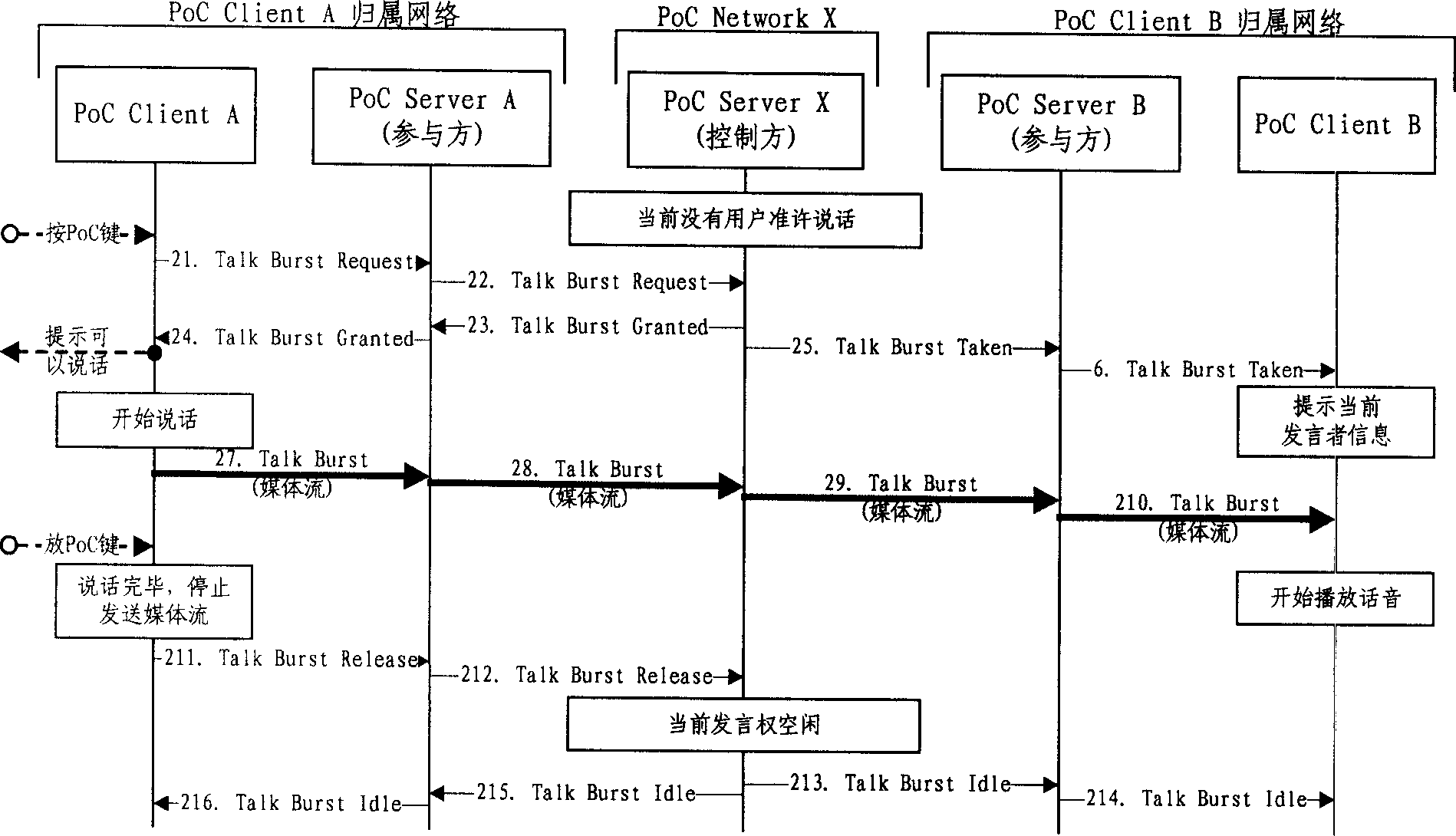 Method and device of processing PoC speak request