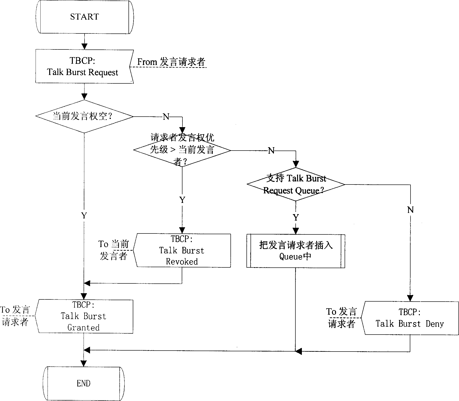 Method and device of processing PoC speak request