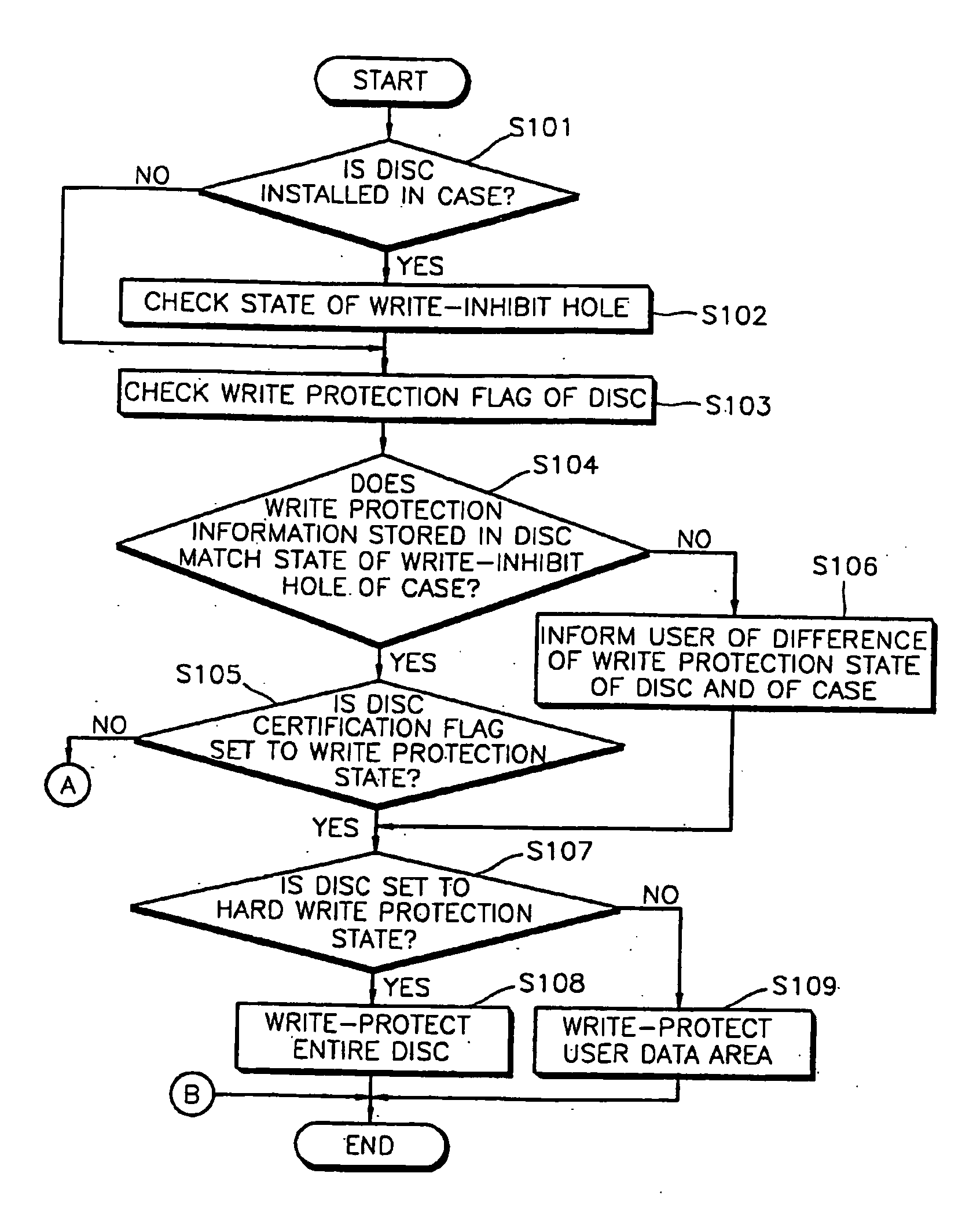 Recording medium for storing write protection information and write protection method thereof