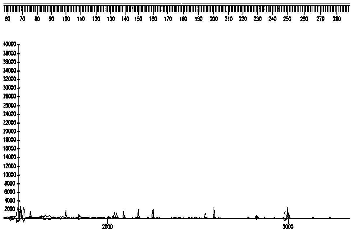 Reagent kit for detecting 14 high-risk HPV subtypes, and detection method