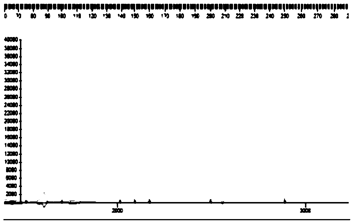 Reagent kit for detecting 14 high-risk HPV subtypes, and detection method