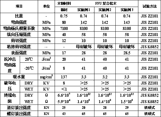 FFU (Fiber Reinforce-Foamed-Urethane) composite sleeper