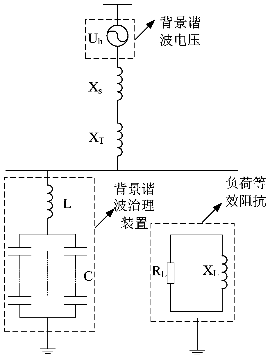 The Method of Controlling Background Harmonic by Parallel Impedance Device