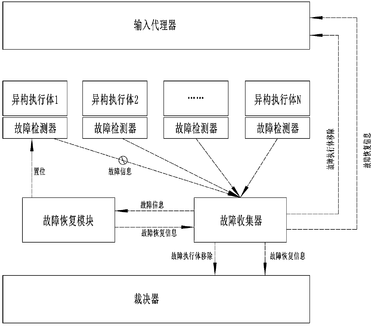 Efficient mimicry defense system and method