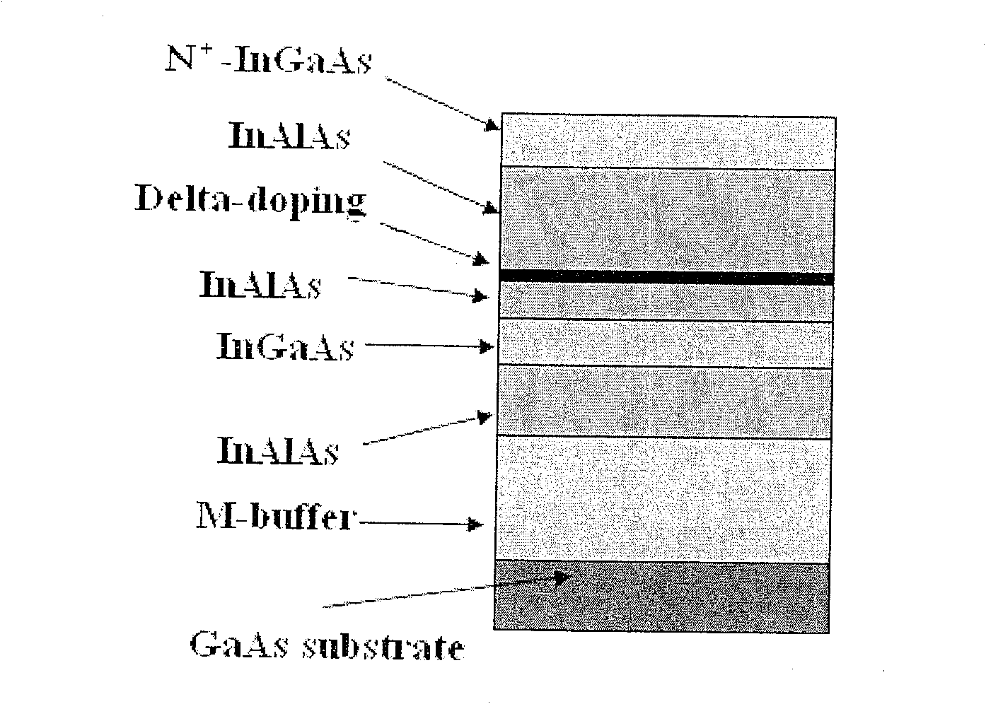 High speed gallium arsenide based channel strain high electron mobility transistor material