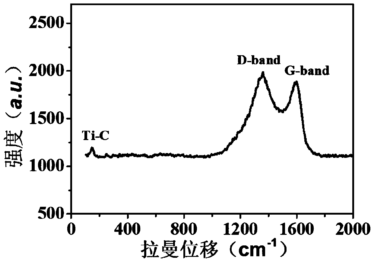 Carbon fiber composite material containing single-layer MXene nanosheet as well as preparation and application thereof