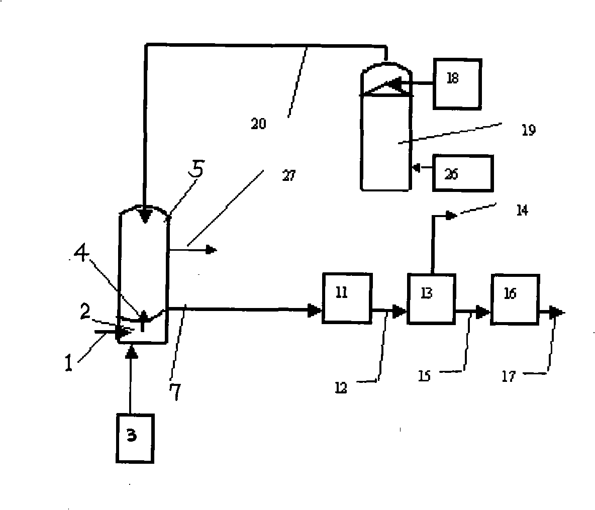 Process and equipment for preparing biological energy source