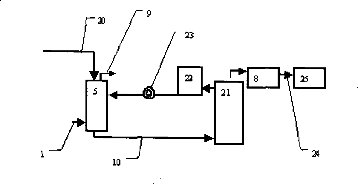 Process and equipment for preparing biological energy source