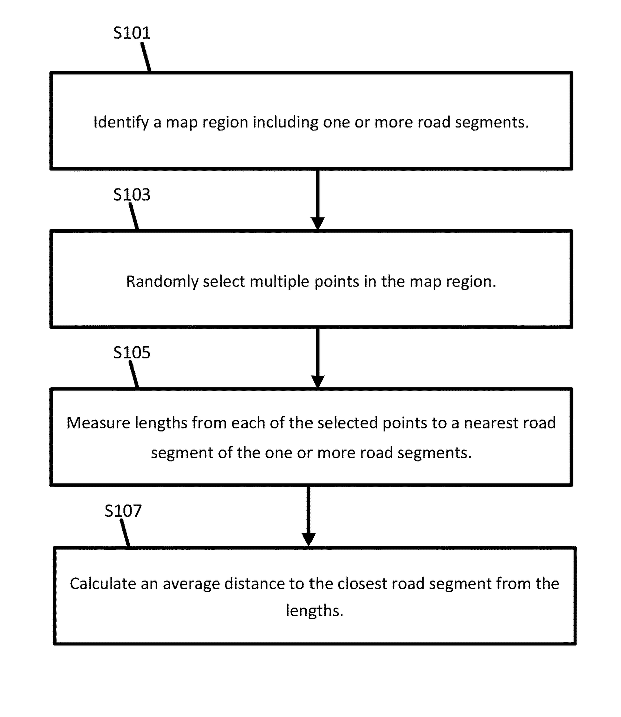 Road density calculation