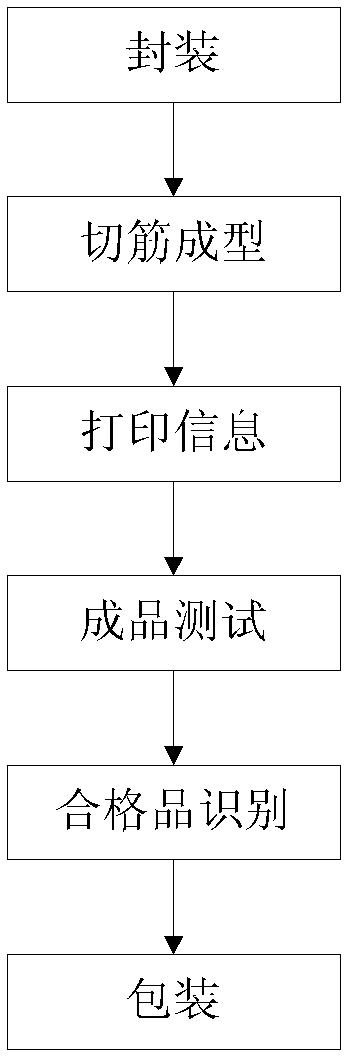 Chip package testing device and lead frame used thereby