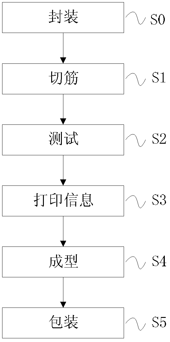 Chip package testing device and lead frame used thereby