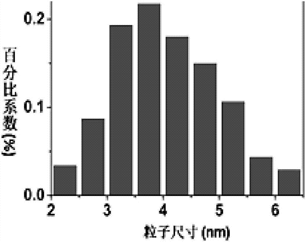 Method for preparing carbon quantum dots by using Enteromorpha