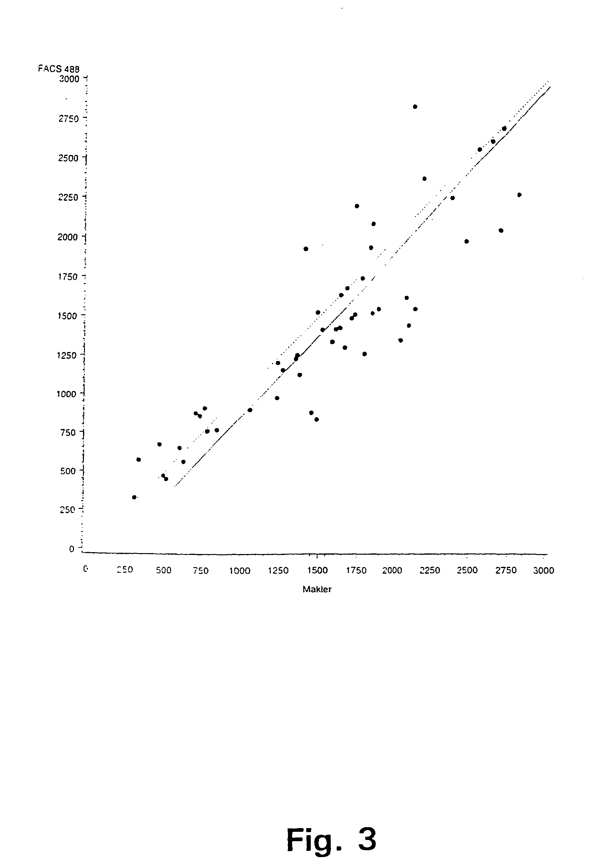 Determination of sperm concentration and viability for artificial insemination