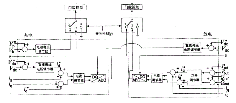 Digital control device of converter