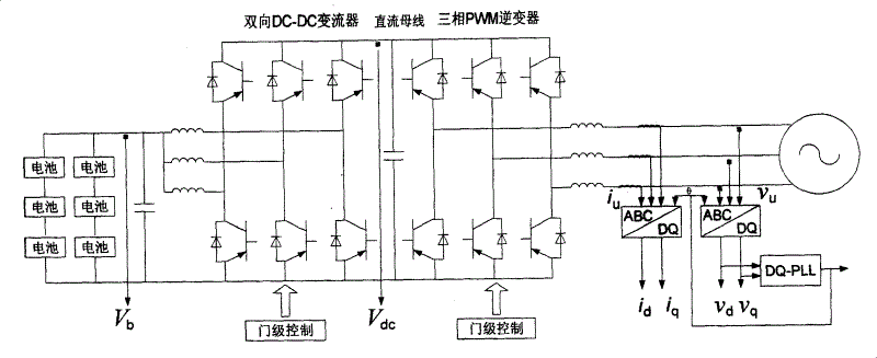 Digital control device of converter