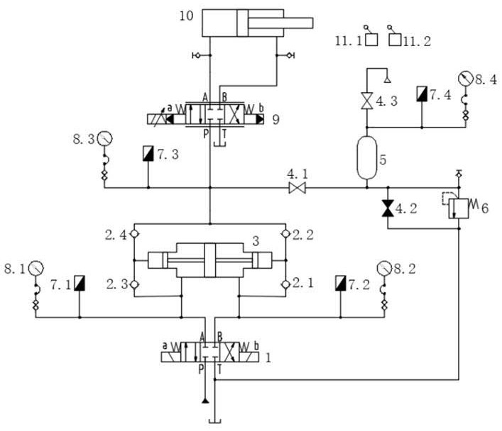 Pressurized ejection servo actuation system