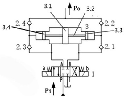 Pressurized ejection servo actuation system