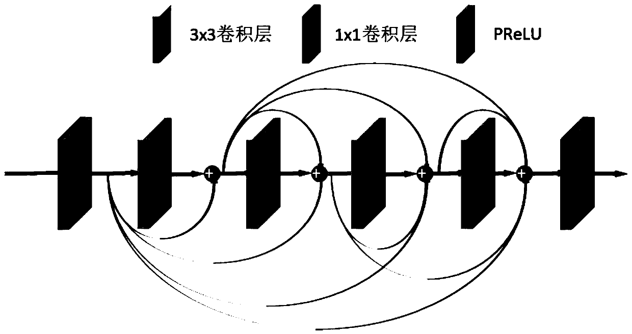 Efficient super-resolution reconstruction method based on deep learning