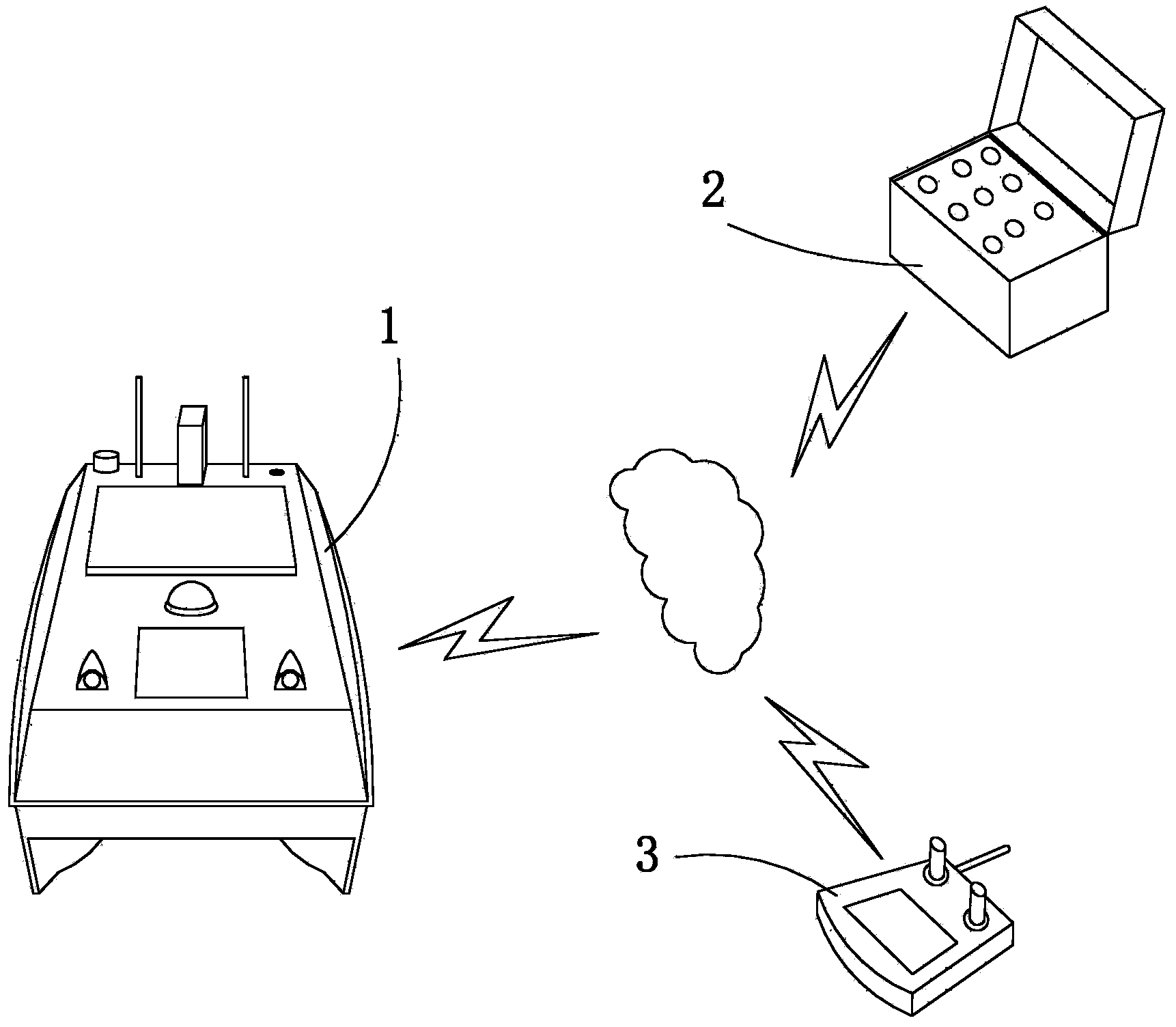 Unmanned observation control ship and unmanned observation control system