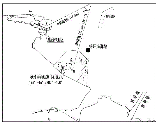 Determination method of maximal transverse flow of entrance channel of encircling-type breakwater